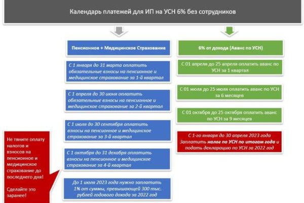 Ссылка на кракен в тор браузере kr2web in