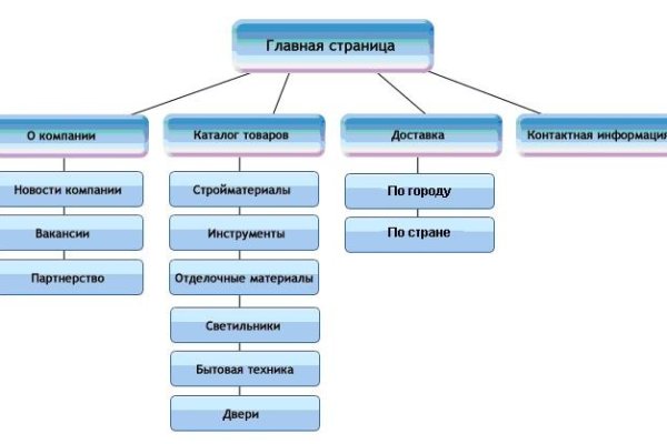 Кракен настоящее зеркало