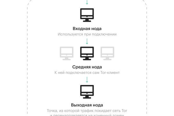 Кракен сайт kraken014 com