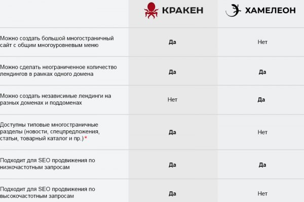 Kraken зеркало kr2web in