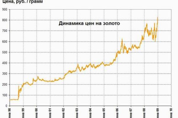 Ссылка на кракен kr2web in