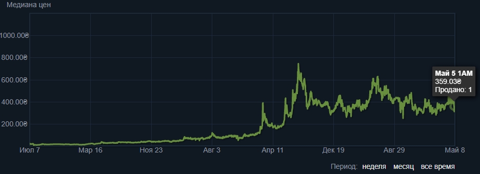 Kraken официальная ссылка